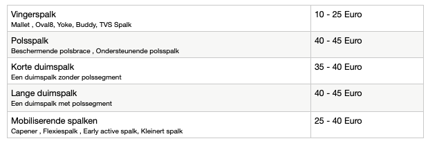 tarieven spalk
